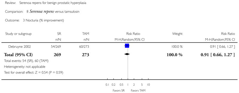 Analysis 8.3