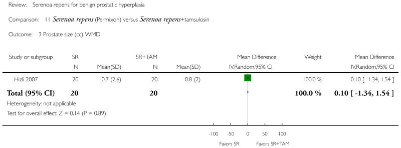 Analysis 11.3