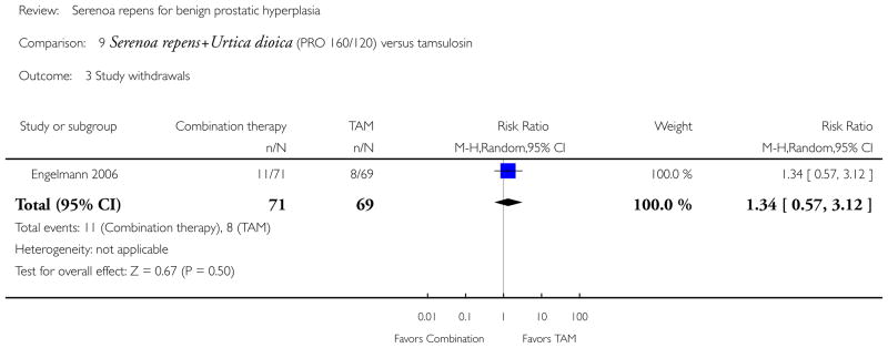 Analysis 9.3