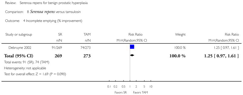 Analysis 8.4