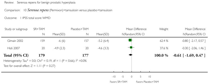 Analysis 10.1