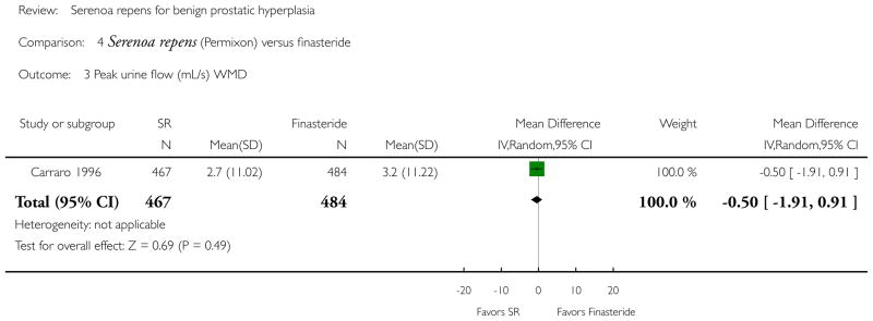 Analysis 4.3