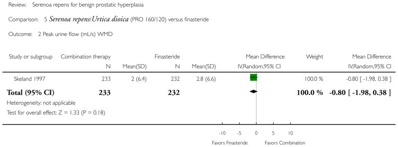 Analysis 5.2