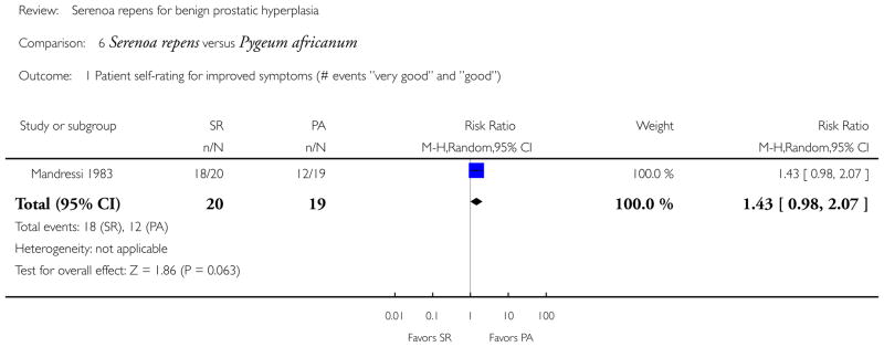 Analysis 6.1