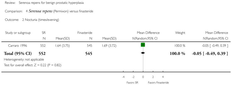 Analysis 4.2