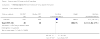 Analysis 10.5