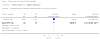 Analysis 6.1