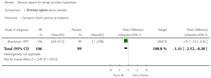 Analysis 1.1