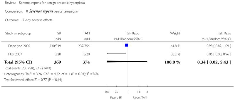 Analysis 8.7