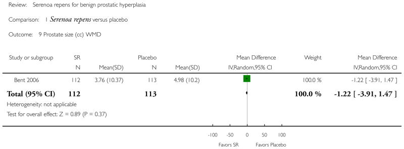 Analysis 1.9