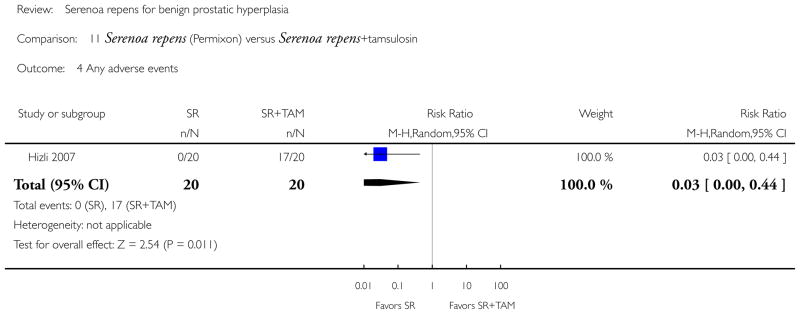 Analysis 11.4