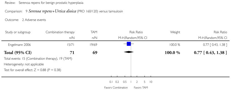 Analysis 9.2