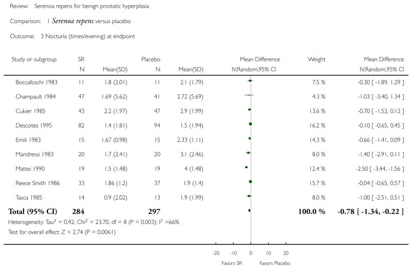 Analysis 1.3