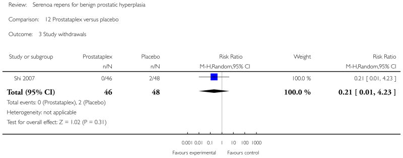 Analysis 12.3