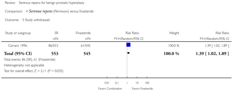 Analysis 4.5