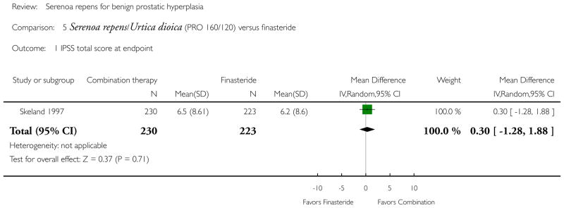 Analysis 5.1