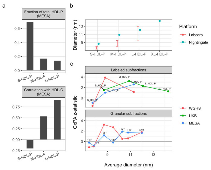 Figure 4: