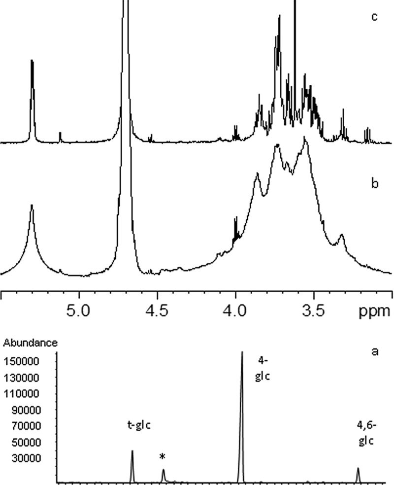 FIG 3 