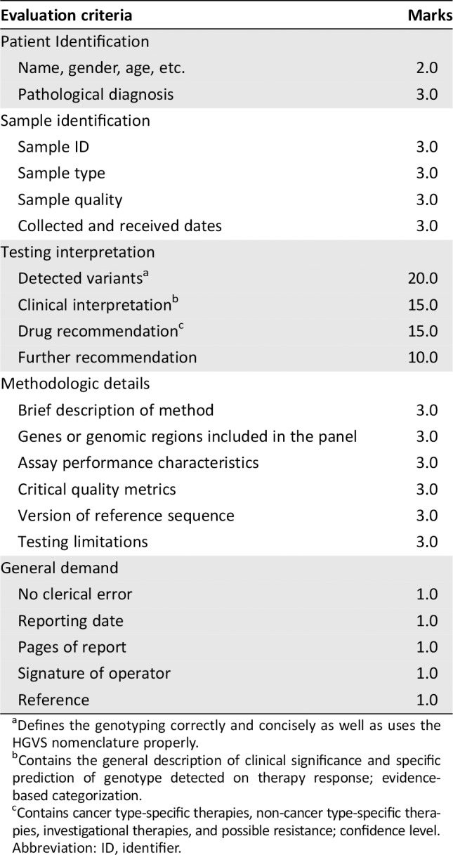 graphic file with name ONCO-25-218-g007.jpg