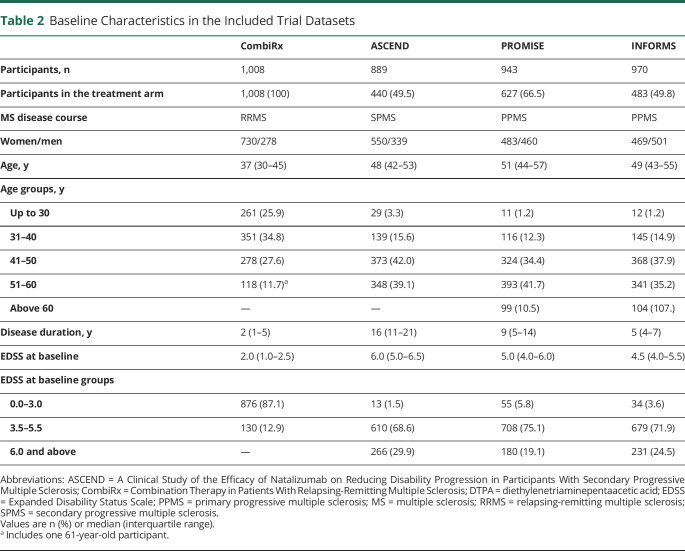 graphic file with name NEUROLOGY2021173699TT2.jpg