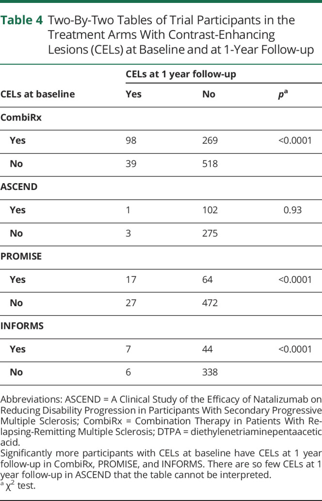 graphic file with name NEUROLOGY2021173699TT4.jpg