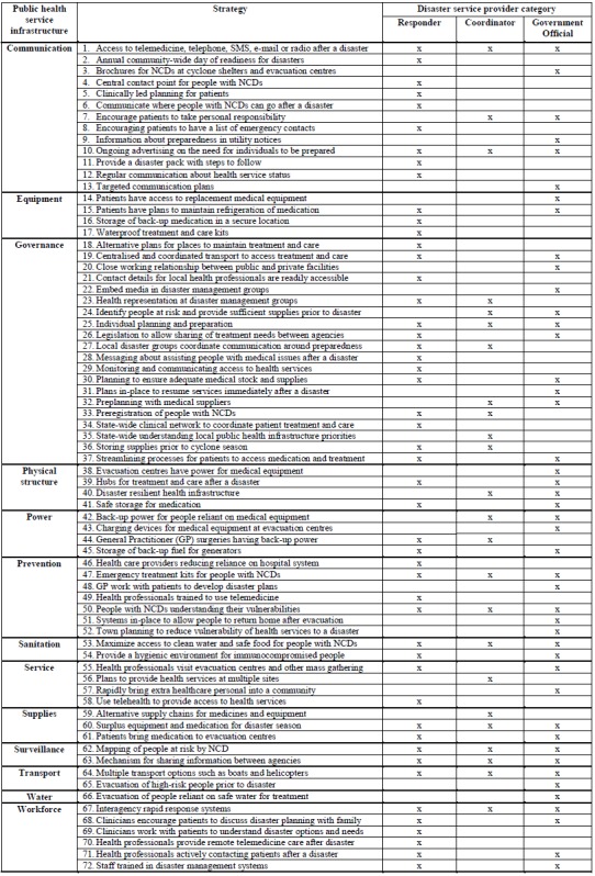 Updated Table 5