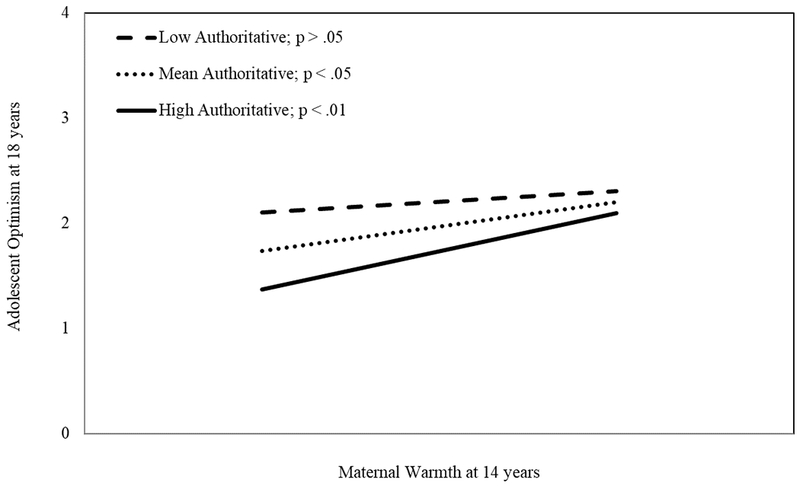 Figure 3.