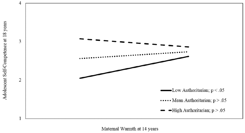 Figure 4.