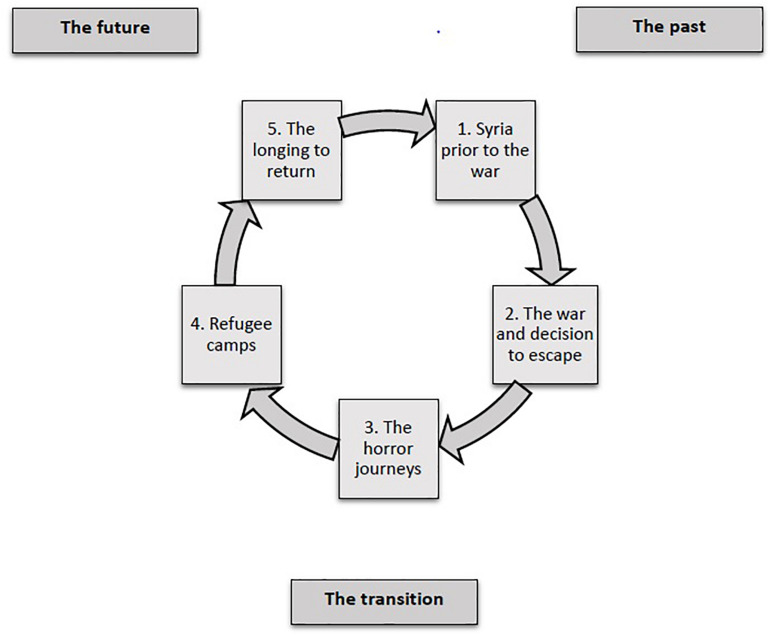 FIGURE 1