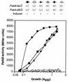 FIG. 7