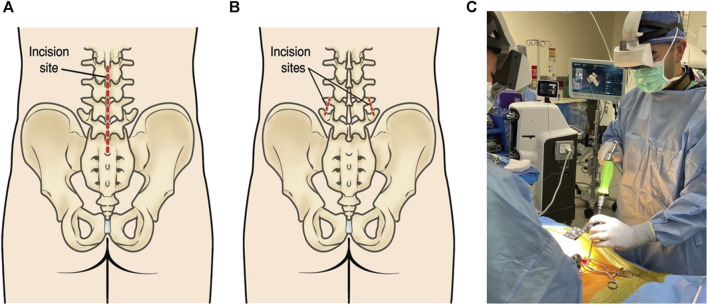 FIGURE 3