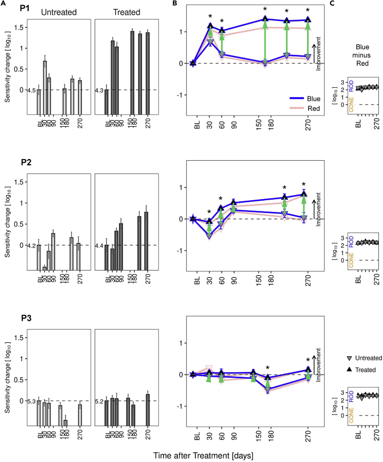 Figure 3