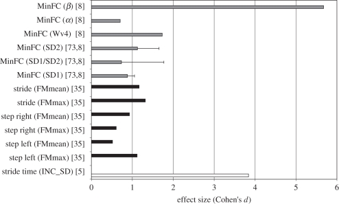 Figure 3.