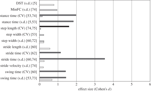 Figure 2.