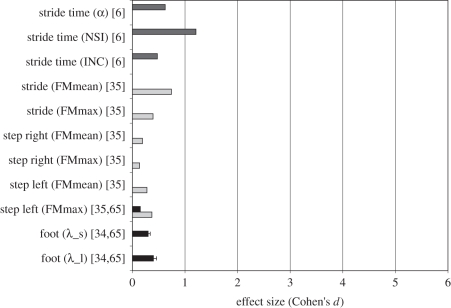 Figure 5.