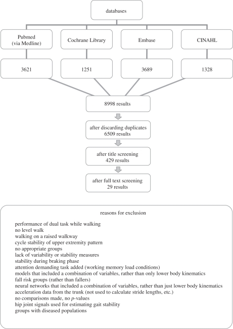 Figure 1.