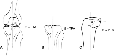 Fig. 1A–C