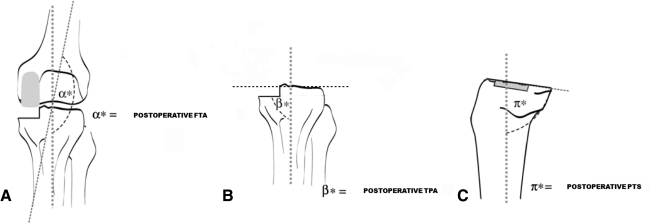 Fig. 2A–C