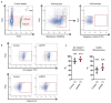 Extended Data Figure 2