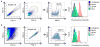 Extended Data Figure 9