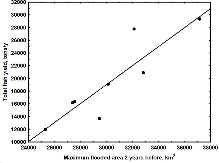 Fig 5