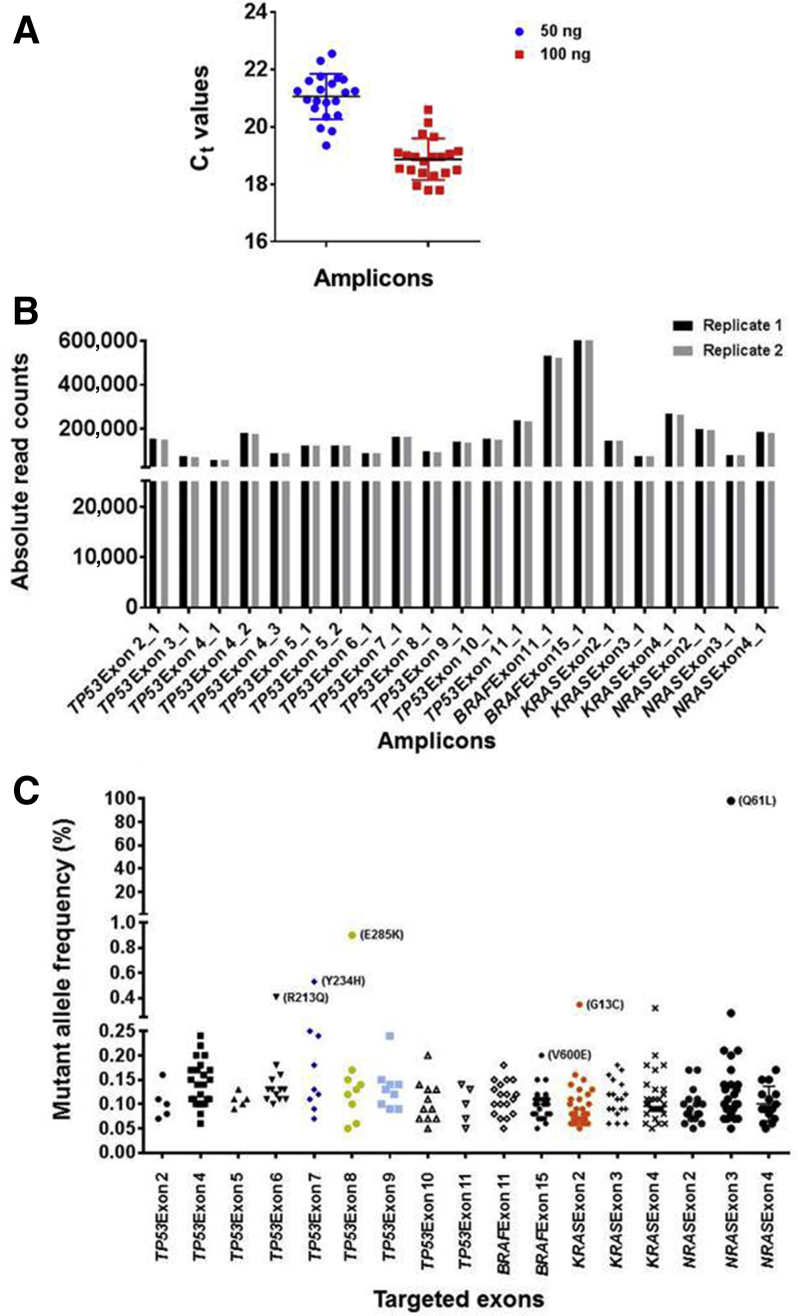 Figure 4