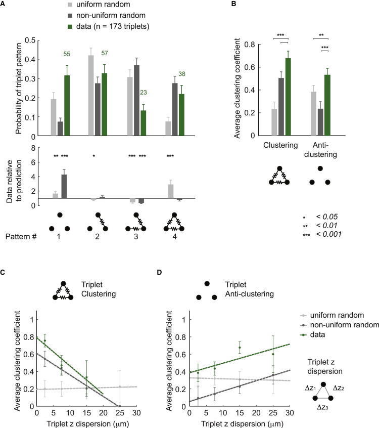 Figure 4