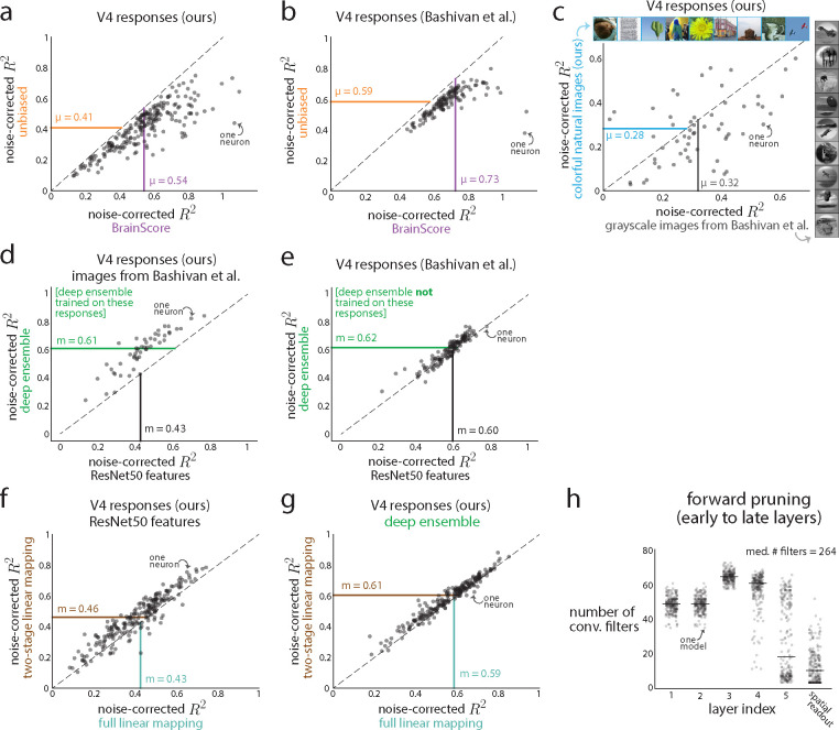 Extended Data Figure 2: