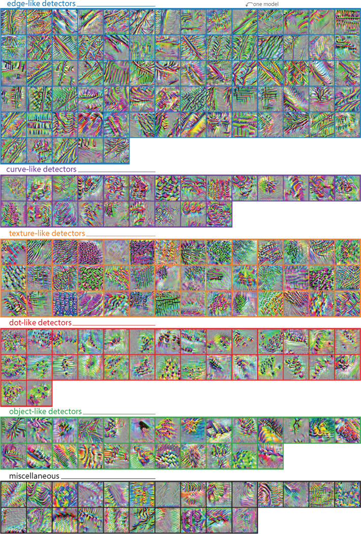 Extended Data Figure 3:
