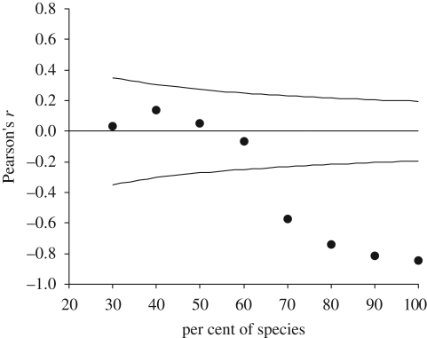 Figure 2.