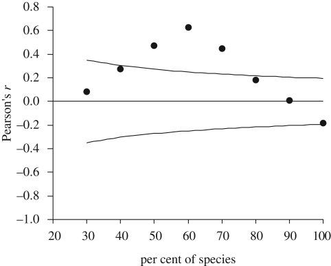 Figure 1.