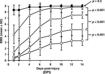 FIG. 5.