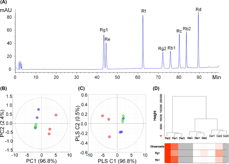 Figure 3: