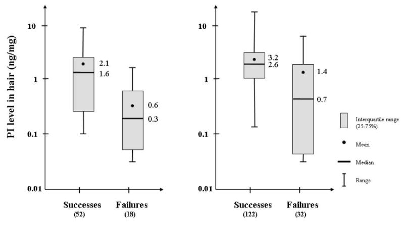 Figure. 1